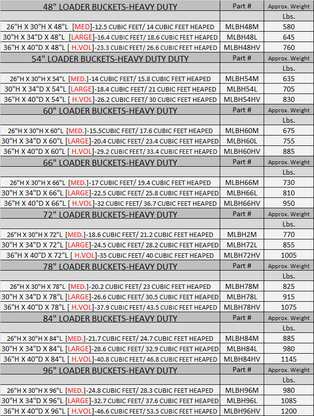 Buckets Martatch attachments Wellesley, Ontario